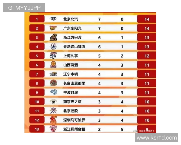 北京足球队在最新足球力量排行榜中荣登第六名展现强大实力与潜力