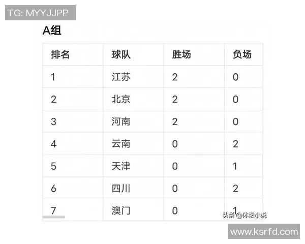 南京排球队以67分稳居冠军赛积分榜首位，争夺冠军形势乐观